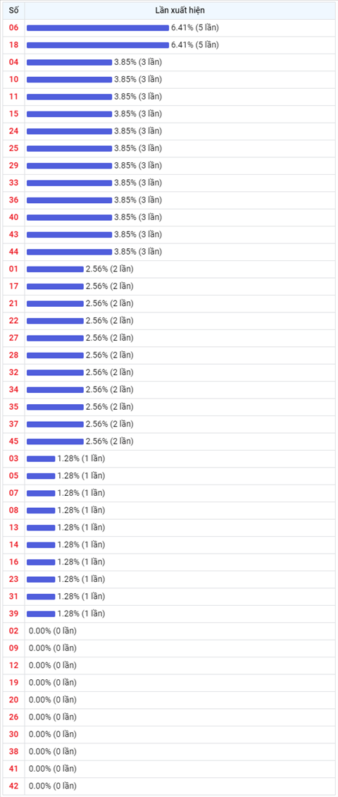 Thống kê Vietlott 22092021 - Phân tích Xổ số Mega 645 22-09 Thứ 4 hình ảnh 2 Thong ke Vietlott 22092021 - Phan tich Xo so Mega 645 22-09 Thu 4 hinh anh 2