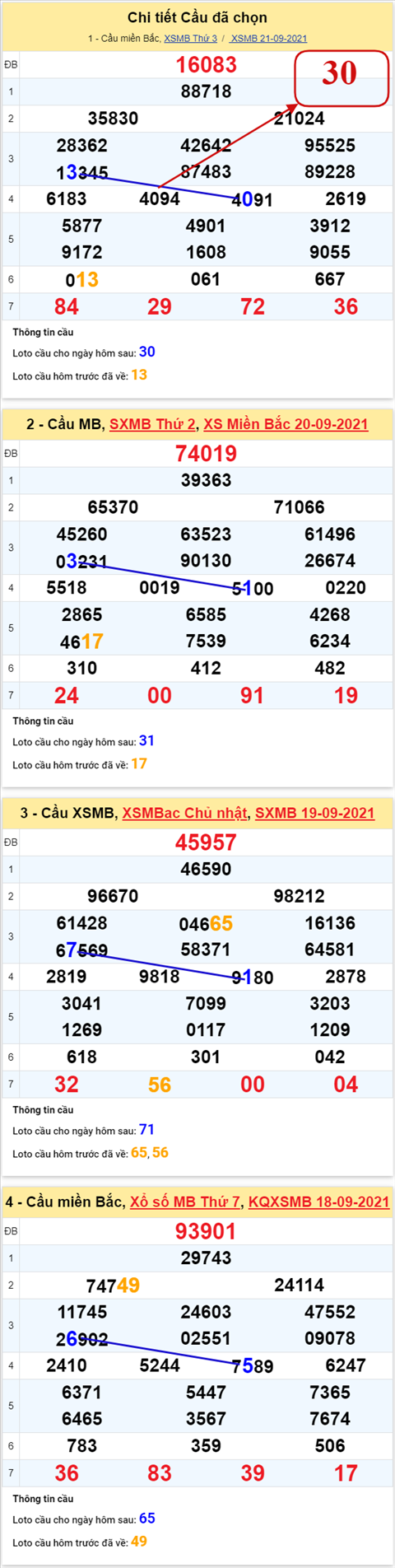 pt-ket-qua-xsmb-thu-4-ngay-22-9-2021-xs