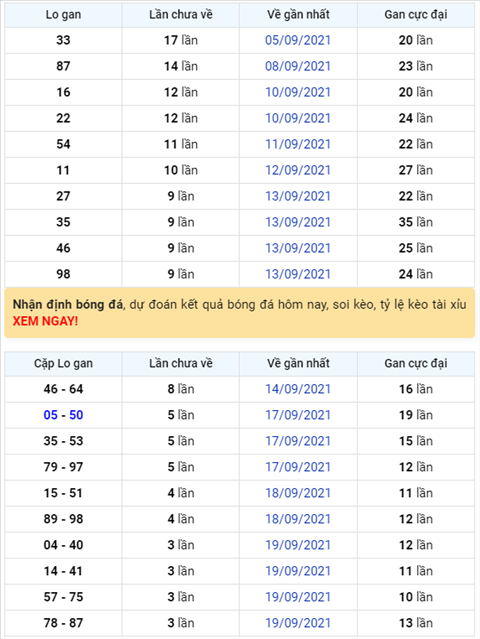 Binh luan KQXSMB 23092021 dac biet da chuyen qua ve xiu hinh anh