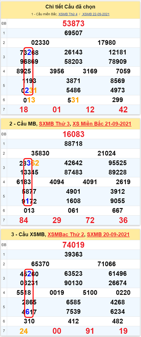 Lo kep XSMB 23092021 - Phan tich so kep Mien Bac 23-09 thu 5 hinh anh 3