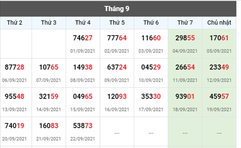 Phan tich XSMB 239 thu 5 - Thong ke XSMB thu 5 ngay 23-9 hinh anh 2