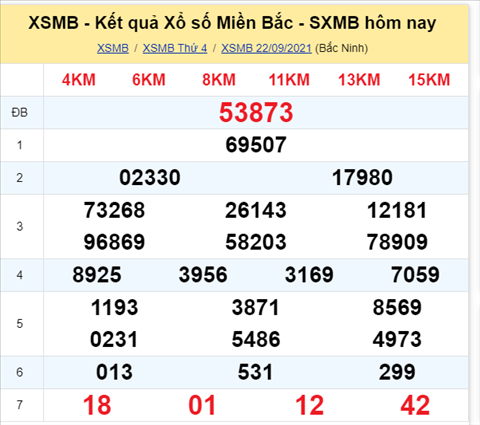 Phan tich XSMB 239 thu 5 - Thong ke XSMB thu 5 ngay 23-9 hinh anh