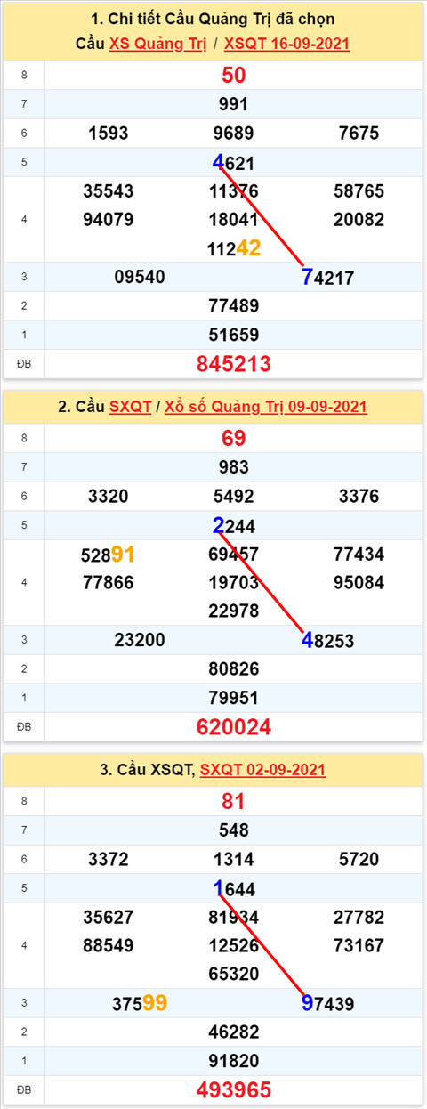 Thống kê XSMT 23092021 - Phân tích Xổ số Miền Trung 23-09 Thứ 5 hình ảnh 3 Thong ke XSMT 23092021 - Phan tich Xo so Mien Trung 23-09 Thu 5 hinh anh 3