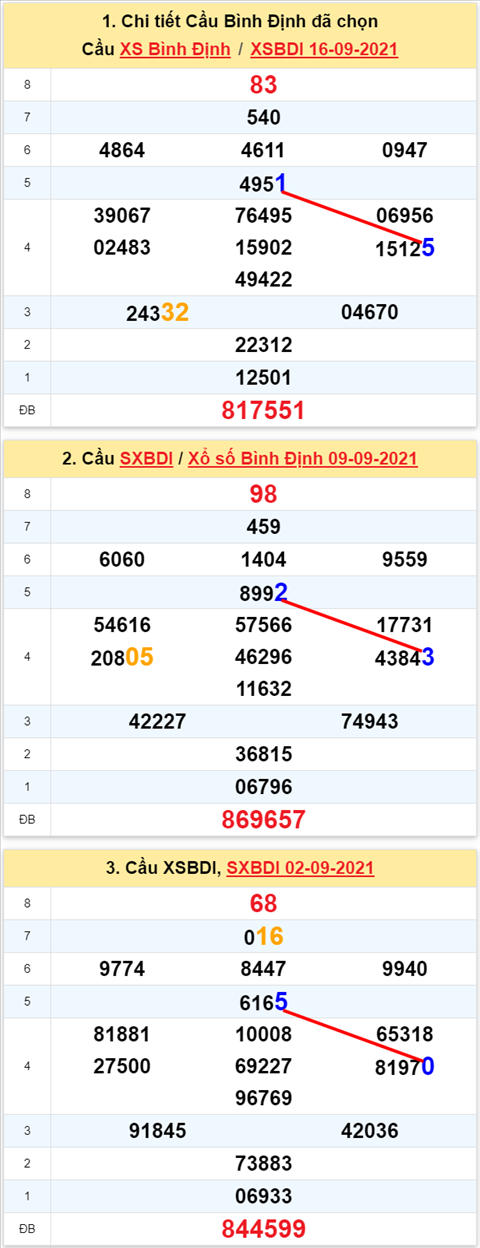 Thống kê XSMT 23092021 - Phân tích Xổ số Miền Trung 23-09 Thứ 5 hình ảnh Thong ke XSMT 23092021 - Phan tich Xo so Mien Trung 23-09 Thu 5 hinh anh