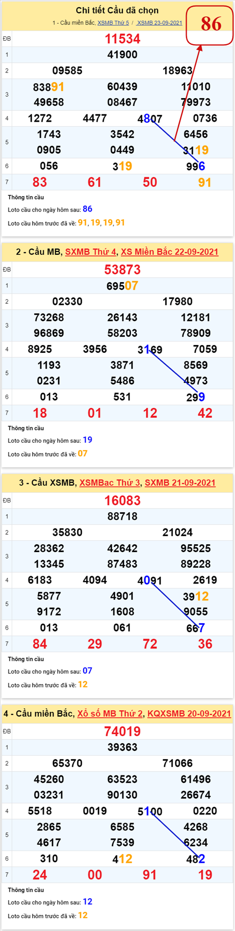 Phan tich XSMB 249 thu 6 - Tham khao KQXSMB Thu 6 ngay 24-9 hinh anh 3