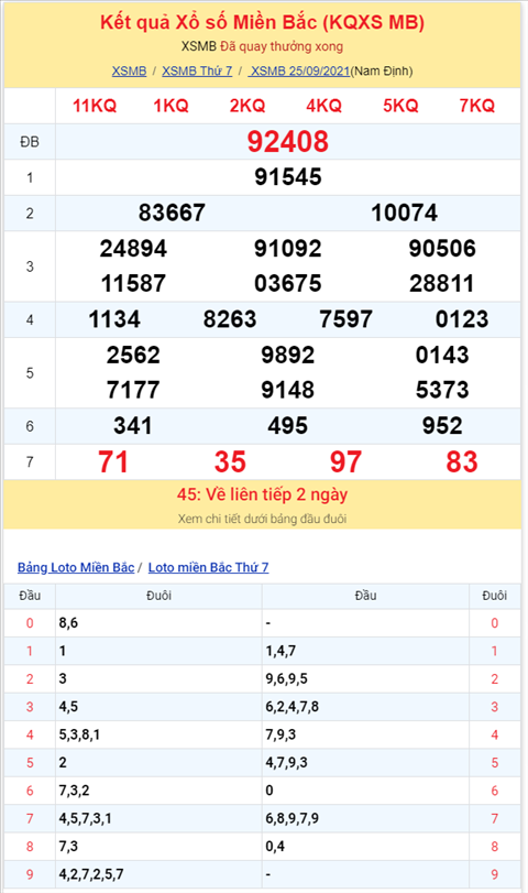 Binh luan KQXSMB 25092021 dac biet bet duoi 8 hinh anh 2