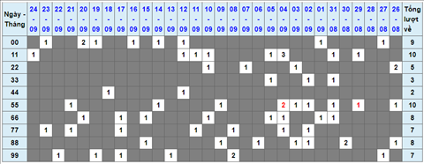 Lo kep XSMB 25092021 - Phan tich so kep Mien Bac 25-09 thu 7 hinh anh