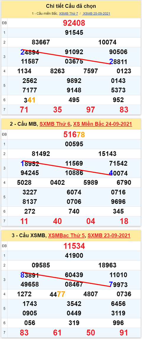 Lo kep XSMB 26092021 - Phan tich so kep Mien Bac 26-09 chu nhat hinh anh 2