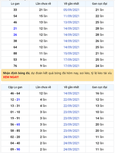 Binh luan KQXSMB 27092021 dac biet ve kep 11 hinh anh