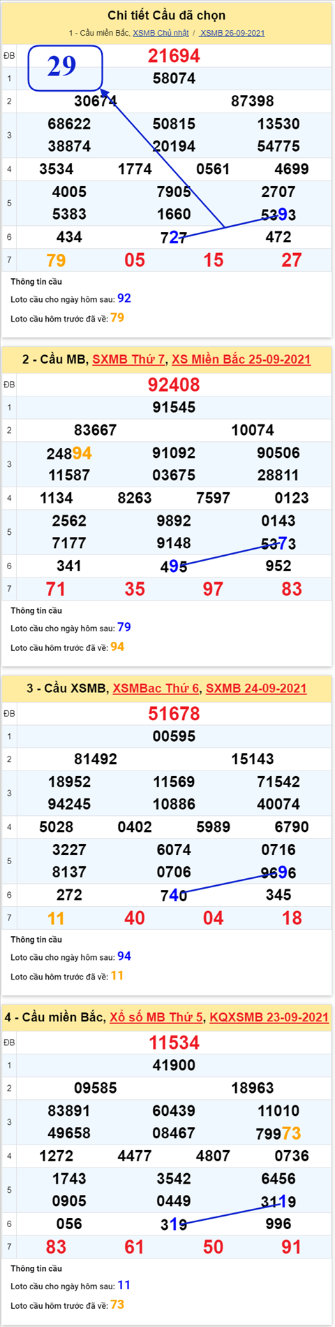 Phan tich XSMB 279 Thu 2 - Thong ke KQXSMB Thu 2 chinh xac hinh anh 3
