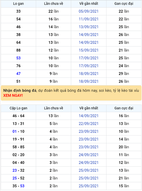 Binh luan KQXSMB 28092021 tiep tuc ve xiu o giai dac biet hinh anh