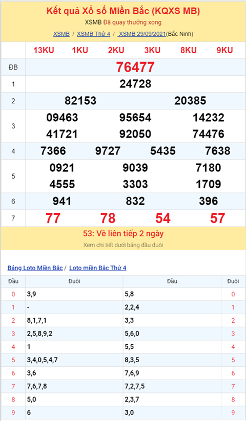 Bình luận KQXSMB 29092021 đặc biệt về kép 77 hình ảnh 2 Binh luan KQXSMB 29092021 dac biet ve kep 77 hinh anh 2