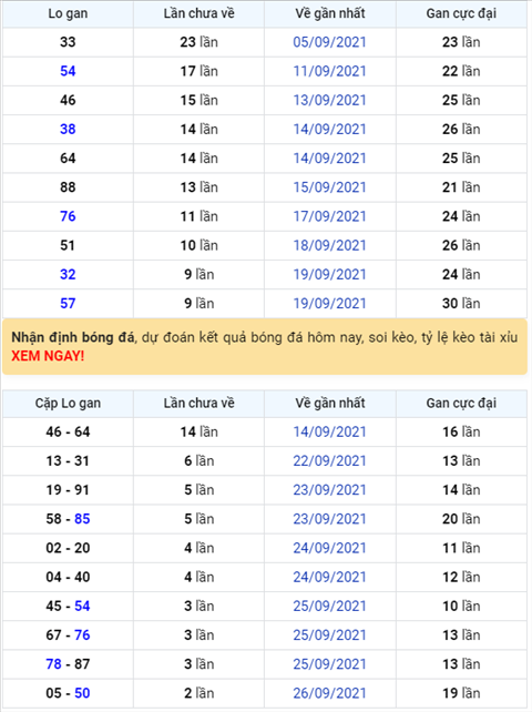Bình luận KQXSMB 29092021 đặc biệt về kép 77 hình ảnh Binh luan KQXSMB 29092021 dac biet ve kep 77 hinh anh