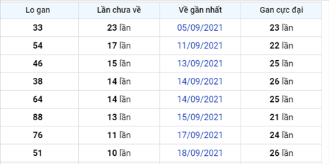 Phan tich XSMB 299 Thu 4 - Thong ke KQXSMB Thu 4 ngay 29-9 hinh anh 2