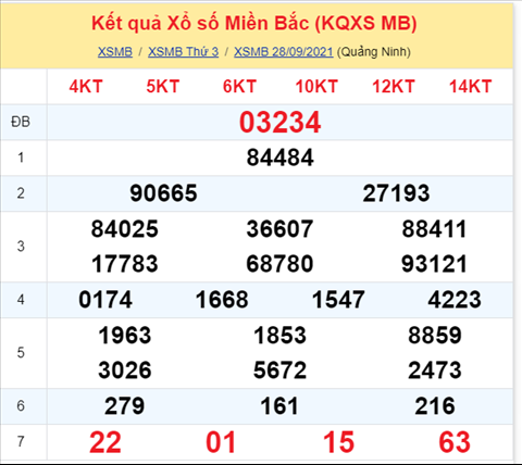 Phan tich XSMB 299 Thu 4 - Thong ke KQXSMB Thu 4 ngay 29-9 hinh anh