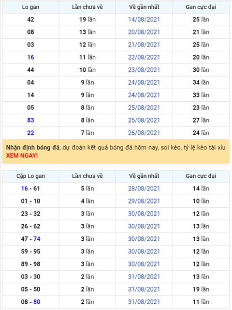 Binh luan KQXSMB 03092021 dac biet bet dau 6 hinh anh