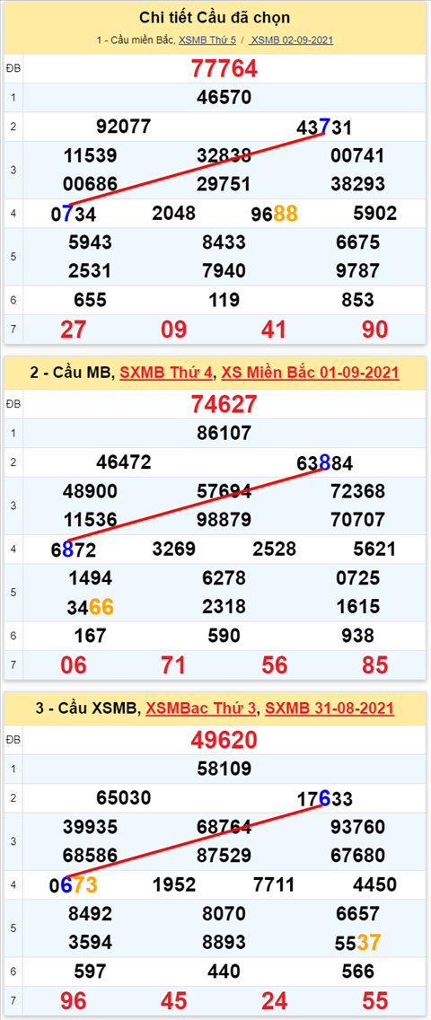 Lo kep XSMB 03092021 - Phan tich so kep Mien Bac 03-09 thu 6 hinh anh 2