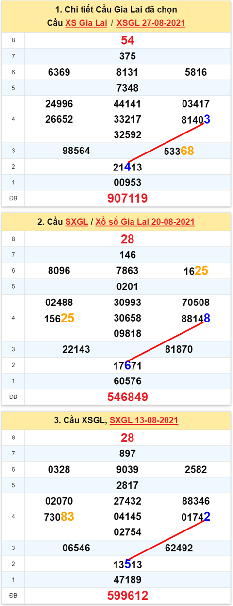 Thong ke XSMT 03092021 - Phan tich Xo so Mien Trung 0309 Thu 6 hinh anh