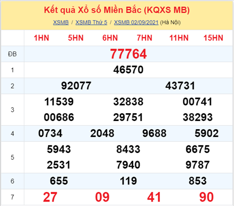 ket-qua-xsmb-thu-6-ngay-3-9-2021-xs