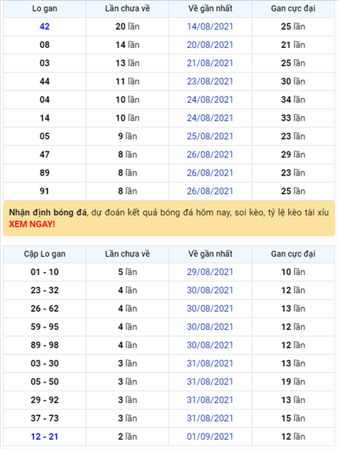 Binh luan KQXSMB 04092021 kep 11 ve toi ba nhay hinh anh