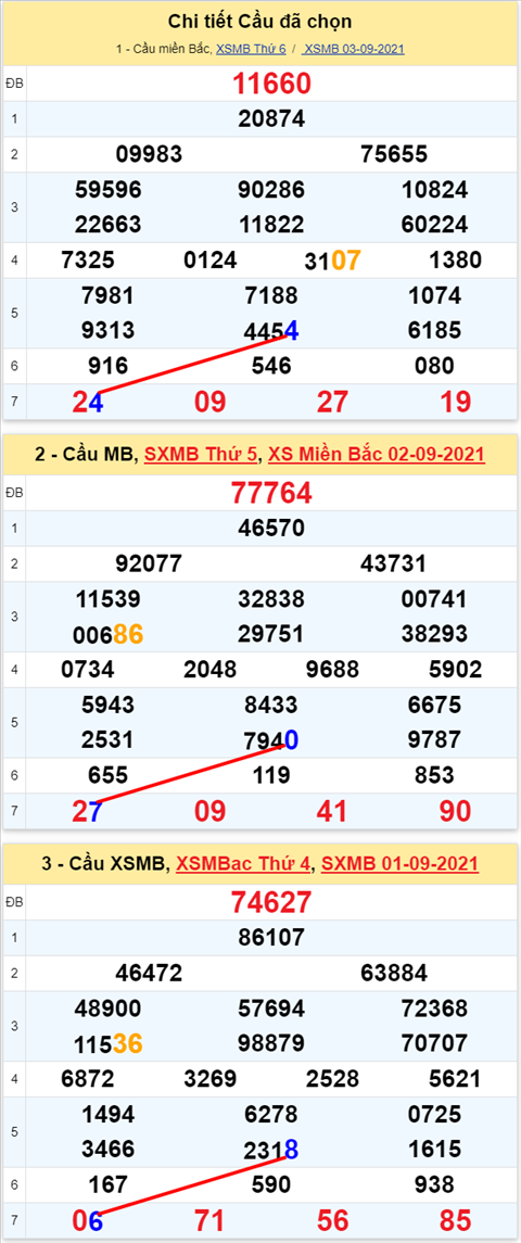 Lo kep XSMB 04092021 - Phan tich so kep Mien Bac 04-09 thu 7 hinh anh 2