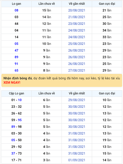 Binh luan KQXSMB 05092021 dac biet ve tai thong ba ngay hinh anh