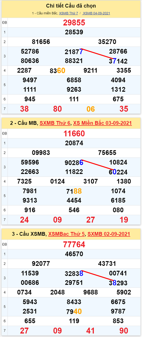 Lo kep XSMB 05092021 - Phan tich so kep Mien Bac 05-09 chu nhat hinh anh 2