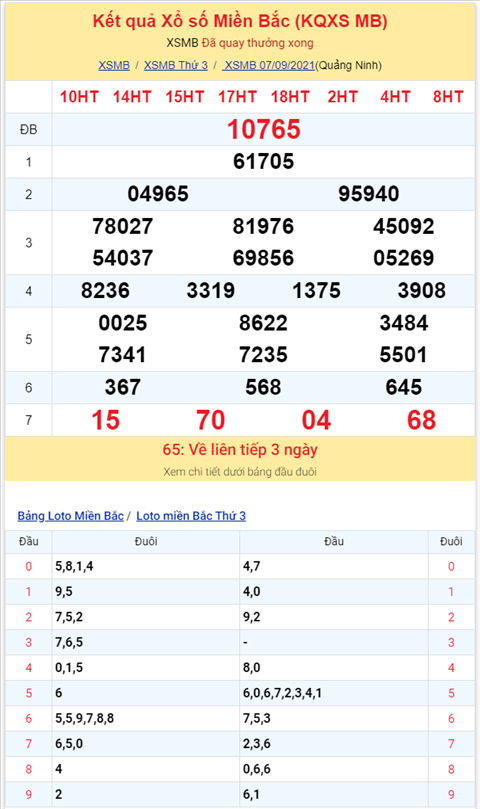 Bình luận KQXSMB 07092021 đặc biệt đổi qua về tài hình ảnh 2 Binh luan KQXSMB 07092021 dac biet doi qua ve tai hinh anh 2