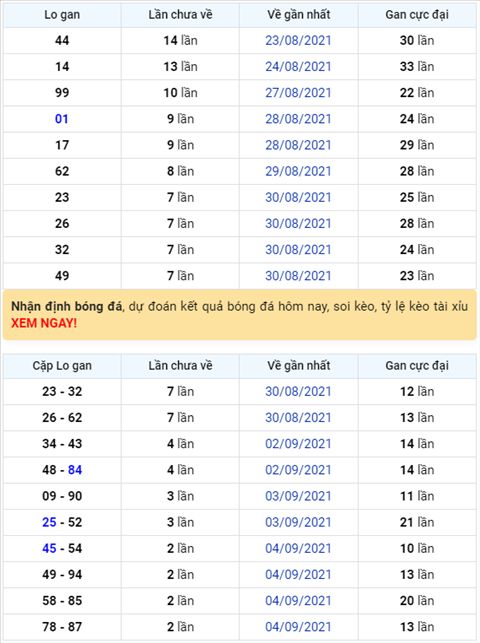 Bình luận KQXSMB 07092021 đặc biệt đổi qua về tài hình ảnh Binh luan KQXSMB 07092021 dac biet doi qua ve tai hinh anh