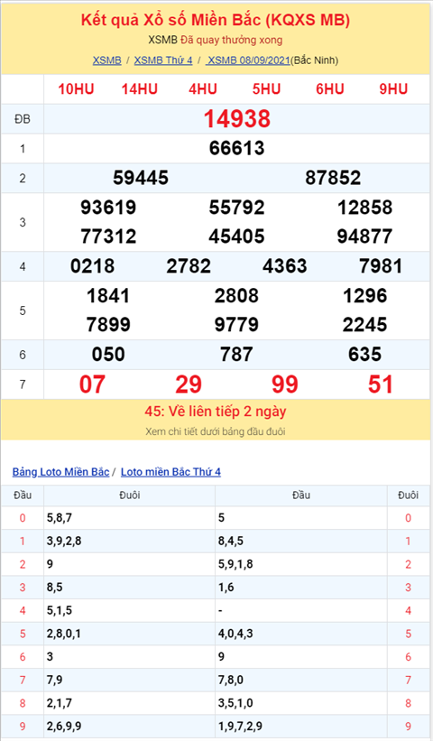 Binh luan KQXSMB 08092021 tiep tuc ve tong 1 o giai dac biet hinh anh 2