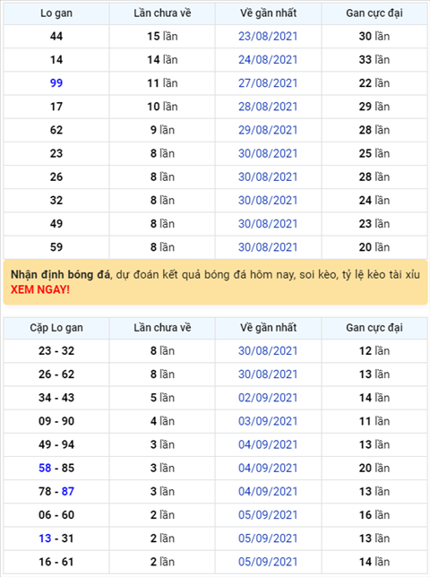 Binh luan KQXSMB 08092021 tiep tuc ve tong 1 o giai dac biet hinh anh