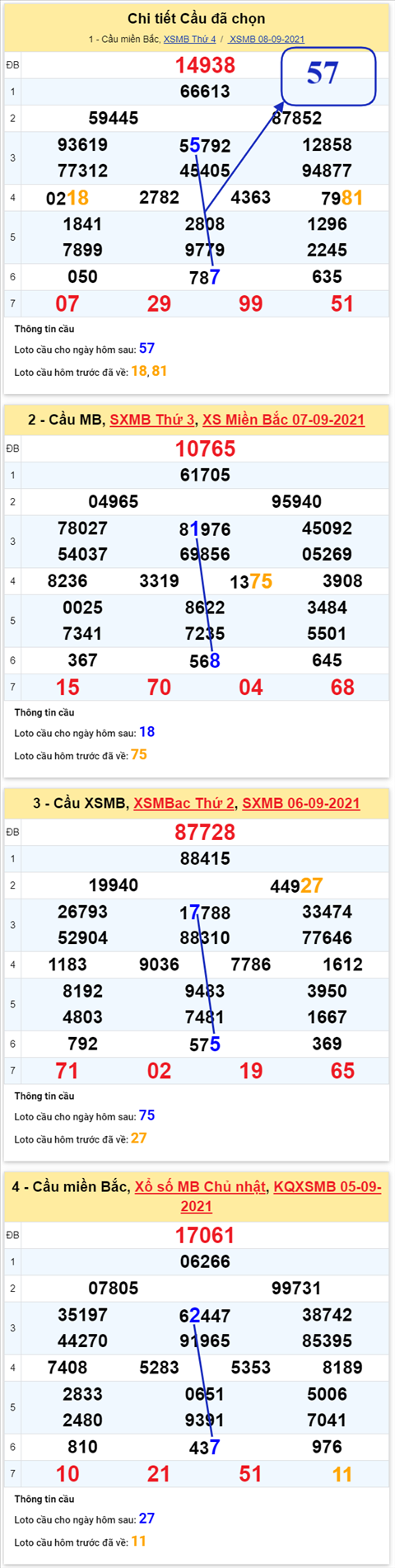 Phan tich XSMB 99 thu 5 - Thong ke KQXSMB Thu 5 chinh xac hinh anh 5