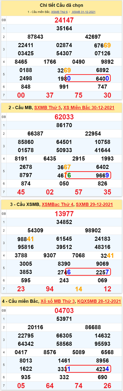 Lo kep XSMB 01012022 - Thong ke lo kep Mien bac 0101 Thu 7 hinh anh 2