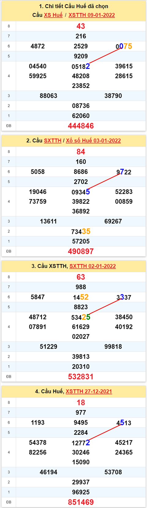 Thống kê XSMT 10012022 - Phân tích Xổ số Miền Trung 10-01 Thứ 2 hình ảnh 2 Thong ke XSMT 10012022 - Phan tich Xo so Mien Trung 10-01 Thu 2 hinh anh 2