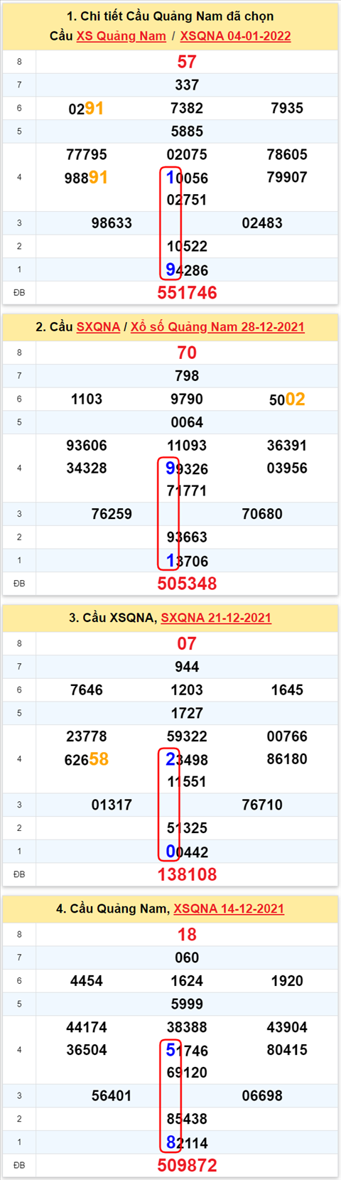 Thong ke XSMT 11012022 Thu 3 - Phan tich XSMT Thu 3 hom nay hinh anh 2