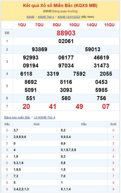 Binh luan KQXSMB 12012022 dac biet tiep tuc ve xiu hinh anh 2