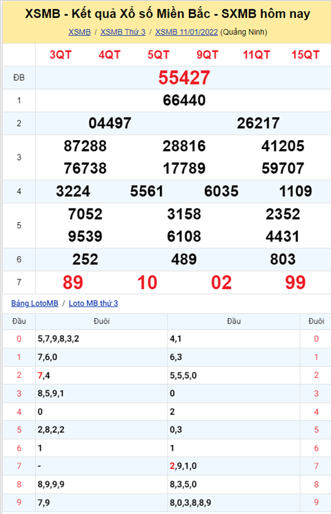 Phan tich XSMB 121 Thu 4 - Tham khao XSMB Thu 4 ngay 1201 hinh anh