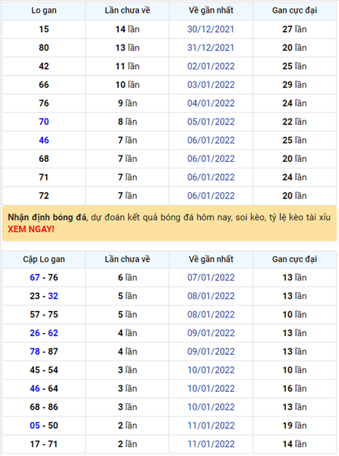 Bình luận KQXSMB 14012022 đã 5 ngày liên tiếp đặc biệt về xỉu hình ảnh Binh luan KQXSMB 14012022 da 5 ngay lien tiep dac biet ve xiu hinh anh