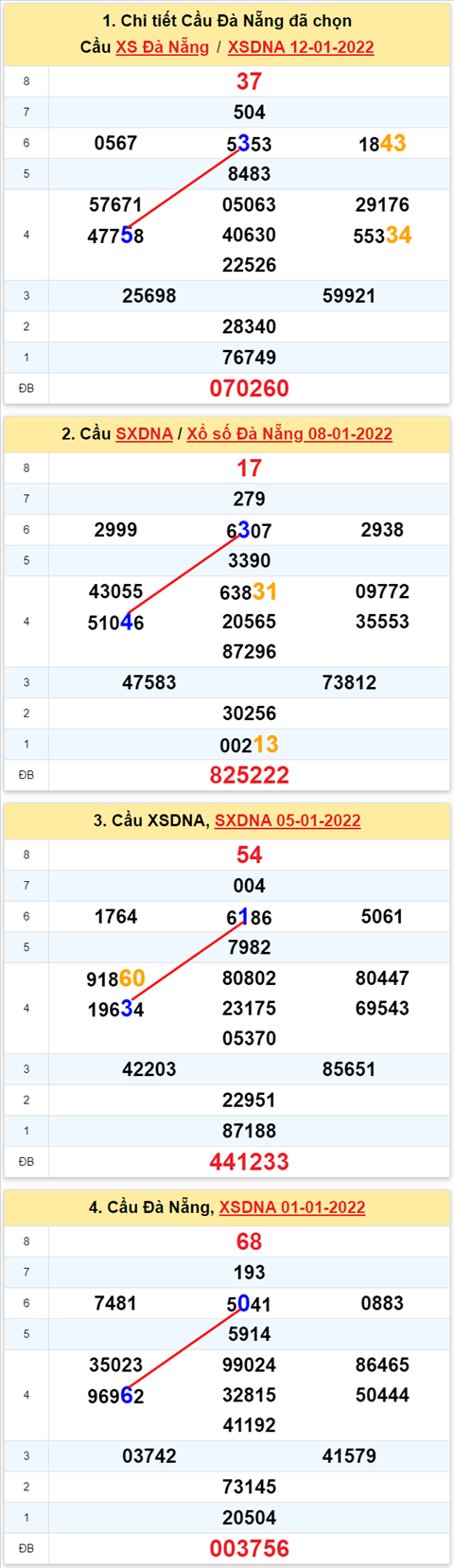 Thống kê XSMT 15012022 - Phân tích Xổ số Miền Trung 15-01 Thứ 7 hình ảnh 2 Thong ke XSMT 15012022 - Phan tich Xo so Mien Trung 15-01 Thu 7 hinh anh 2