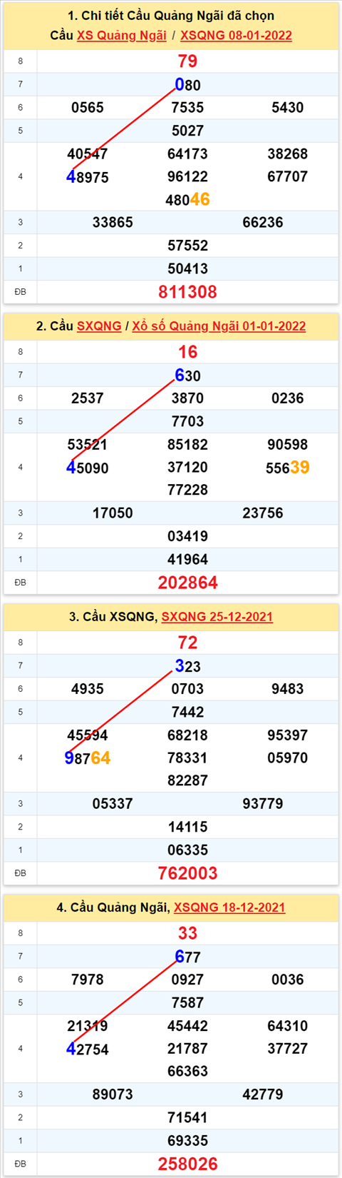 Thống kê XSMT 15012022 - Phân tích Xổ số Miền Trung 15-01 Thứ 7 hình ảnh Thong ke XSMT 15012022 - Phan tich Xo so Mien Trung 15-01 Thu 7 hinh anh