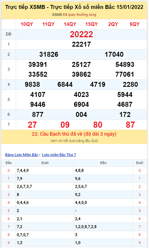 Bình luận KQXSMB 15012022 vậy là đã 6 ngày liên tiếp đặc biệt về xỉu hình ảnh 2 Binh luan KQXSMB 15012022 vay la da 6 ngay lien tiep dac biet ve xiu hinh anh 2