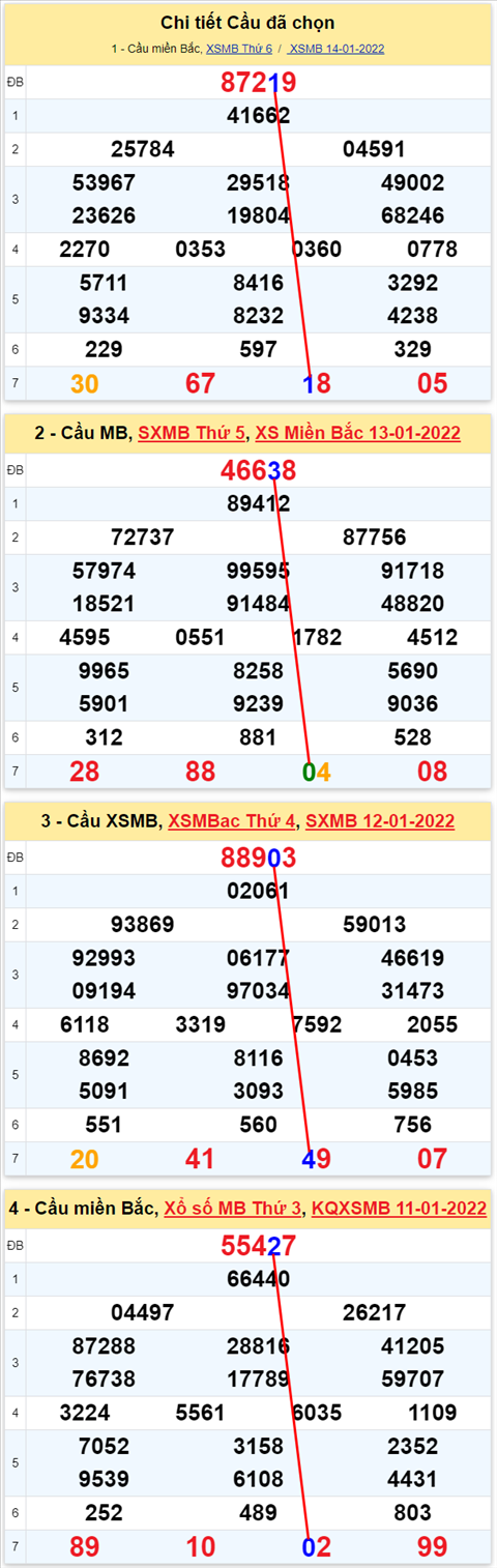 Lô kép XSMB 15012022 - Thống kê lô kép Miền bắc 1501 Thứ 7 hình ảnh 2 Lo kep XSMB 15012022 - Thong ke lo kep Mien bac 1501 Thu 7 hinh anh 2