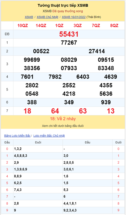 Bình luận KQXSMB 16012022 đã 7 ngày rồi đặc biệt về xỉu hình ảnh 2 Binh luan KQXSMB 16012022 da 7 ngay roi dac biet ve xiu hinh anh 2