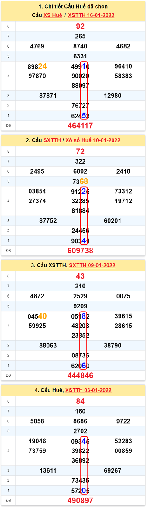 Thống kê XSMT 17012022 - Phân tích Xổ số Miền Trung 17-01 Thứ 2 hình ảnh 2 Thong ke XSMT 17012022 - Phan tich Xo so Mien Trung 17-01 Thu 2 hinh anh 2