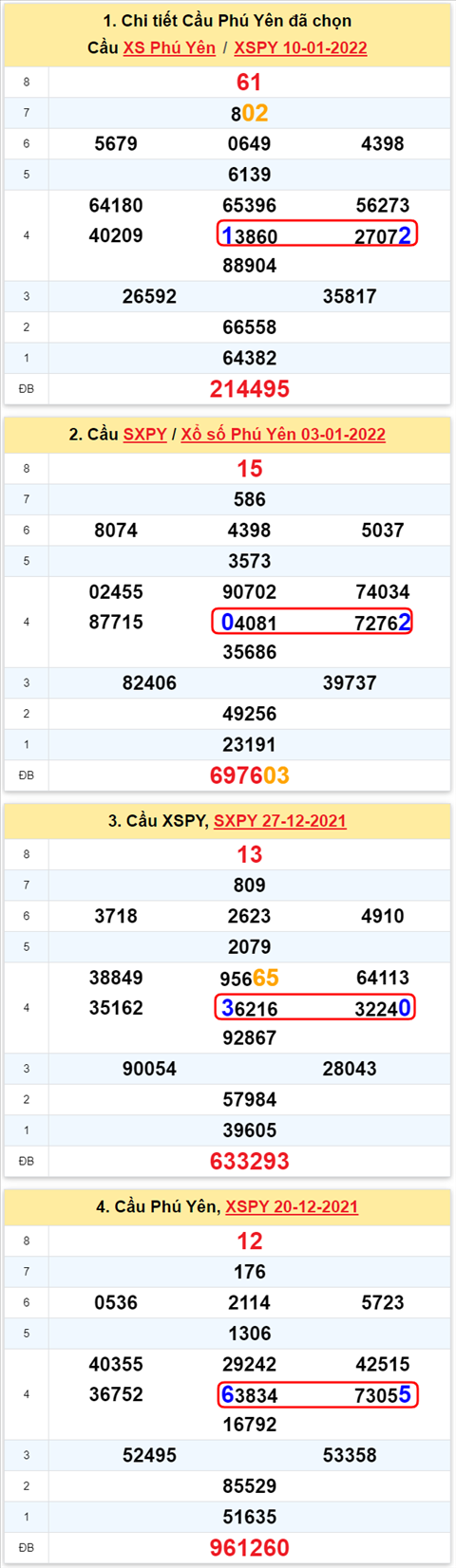 Thống kê XSMT 17012022 - Phân tích Xổ số Miền Trung 17-01 Thứ 2 hình ảnh Thong ke XSMT 17012022 - Phan tich Xo so Mien Trung 17-01 Thu 2 hinh anh