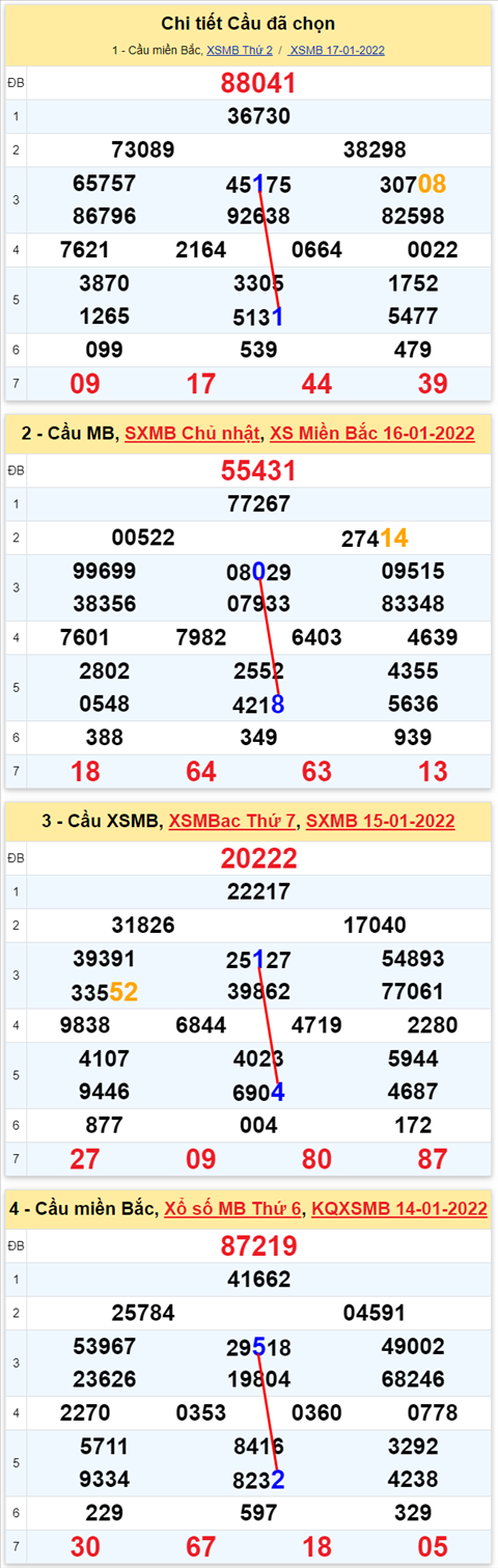 Lô kép XSMB 18012022 - Thống kê lô kép Miền bắc 1801 Thứ 3 hình ảnh 2 Lo kep XSMB 18012022 - Thong ke lo kep Mien bac 1801 Thu 3 hinh anh 2