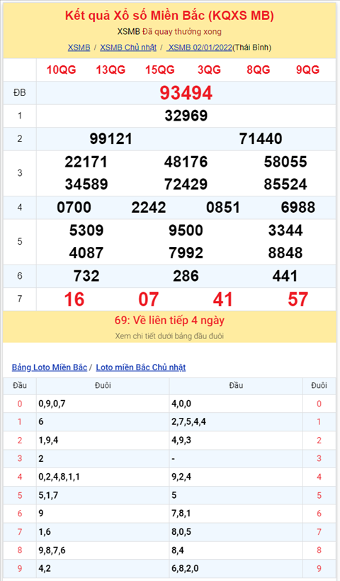 Binh luan KQXSMB 02012022 gan kep 55 da xuat hien sau 20 lan quay hinh anh 2
