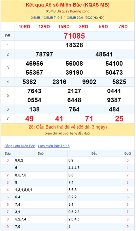Bình luận KQXSMB 20012022 có 41 về tới 3 lần hình ảnh 2 Binh luan KQXSMB 20012022 co 41 ve toi 3 lan hinh anh 2