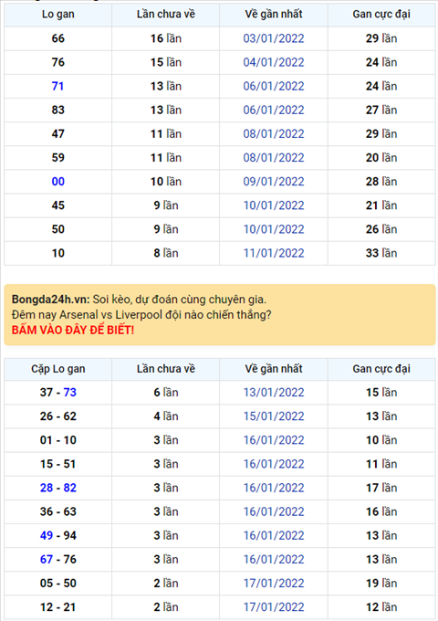 Bình luận KQXSMB 20012022 có 41 về tới 3 lần hình ảnh Binh luan KQXSMB 20012022 co 41 ve toi 3 lan hinh anh