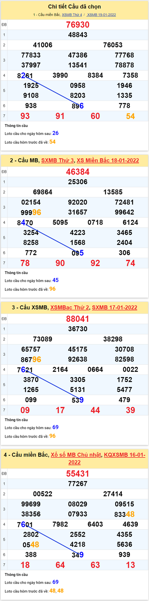 Phân tích XSMB 2001 thứ 5 - Tham khảo KQXSMB 201 hôm nay hình ảnh 2 Phan tich XSMB 2001 thu 5 - Tham khao KQXSMB 201 hom nay hinh anh 2